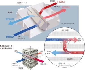 施工事例”横浜市泉区ラーメン屋さんエアコン入替え・全熱交換器導入工事