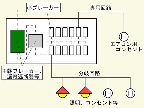 専用回路工事について | 株式会社BRAVE 東京都 町田市 エアコン取付 隠蔽配管 ルームエアコン取り付け